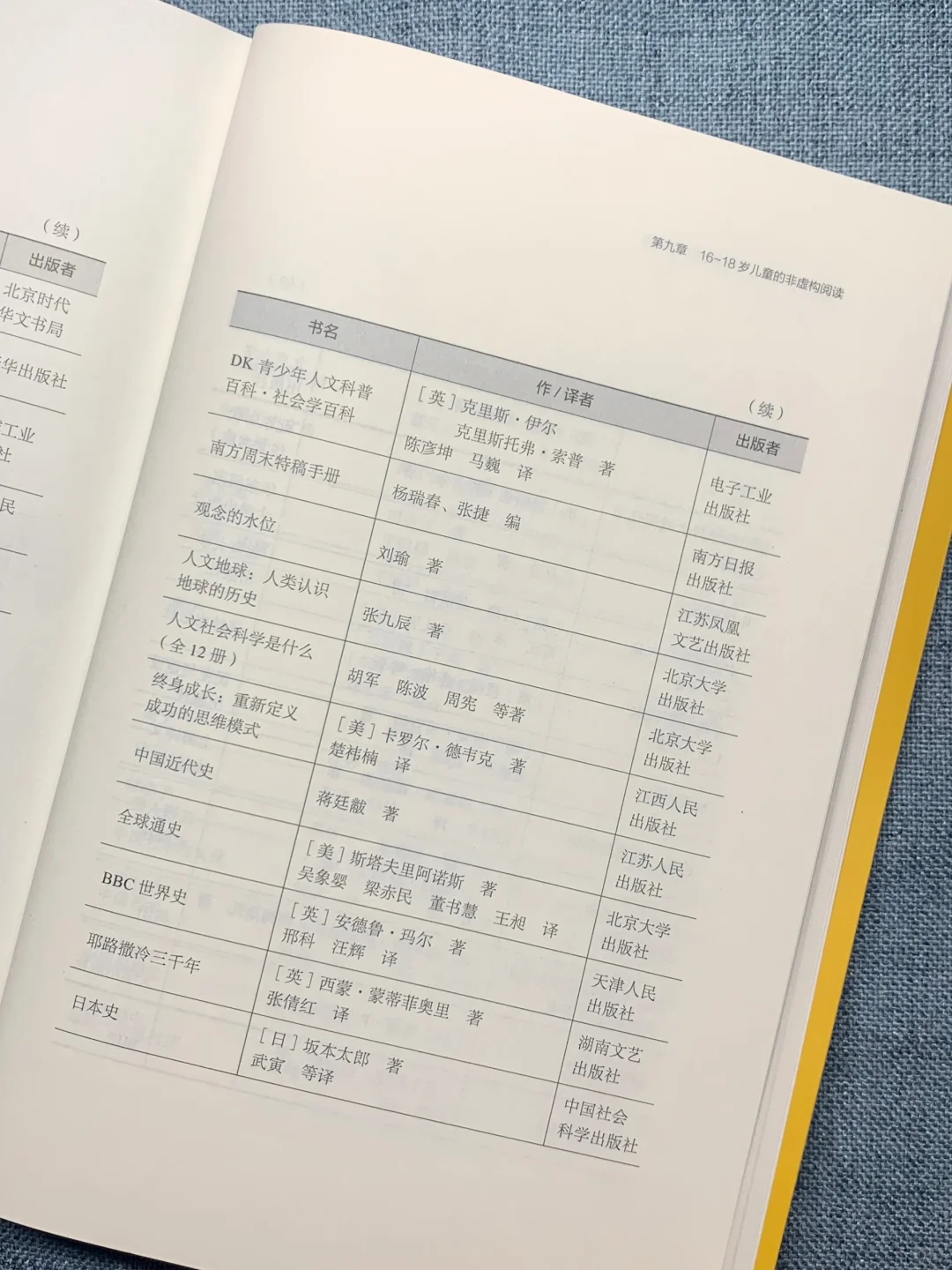 含金量这么高的书单，为什么没早点遇到😭