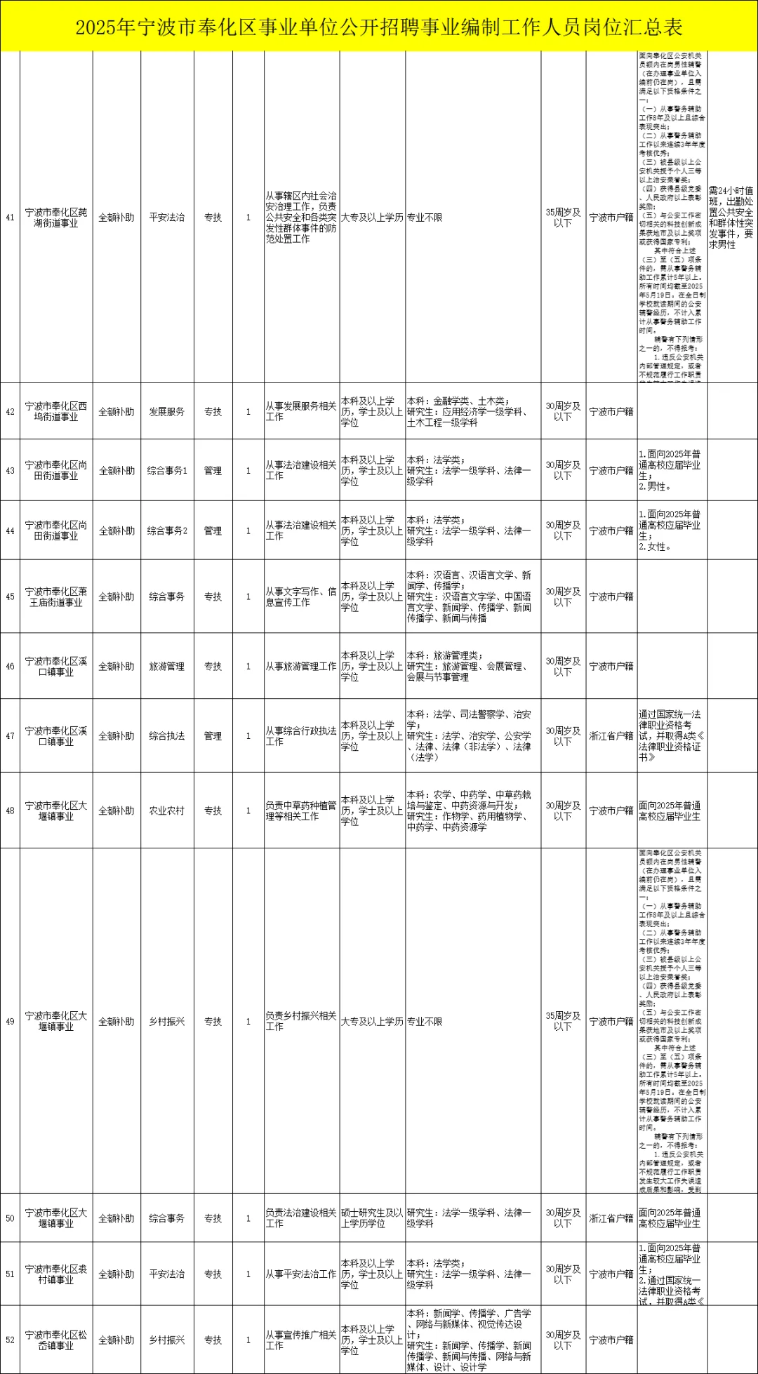 6月14日笔试！浙江事业单位招53人公告