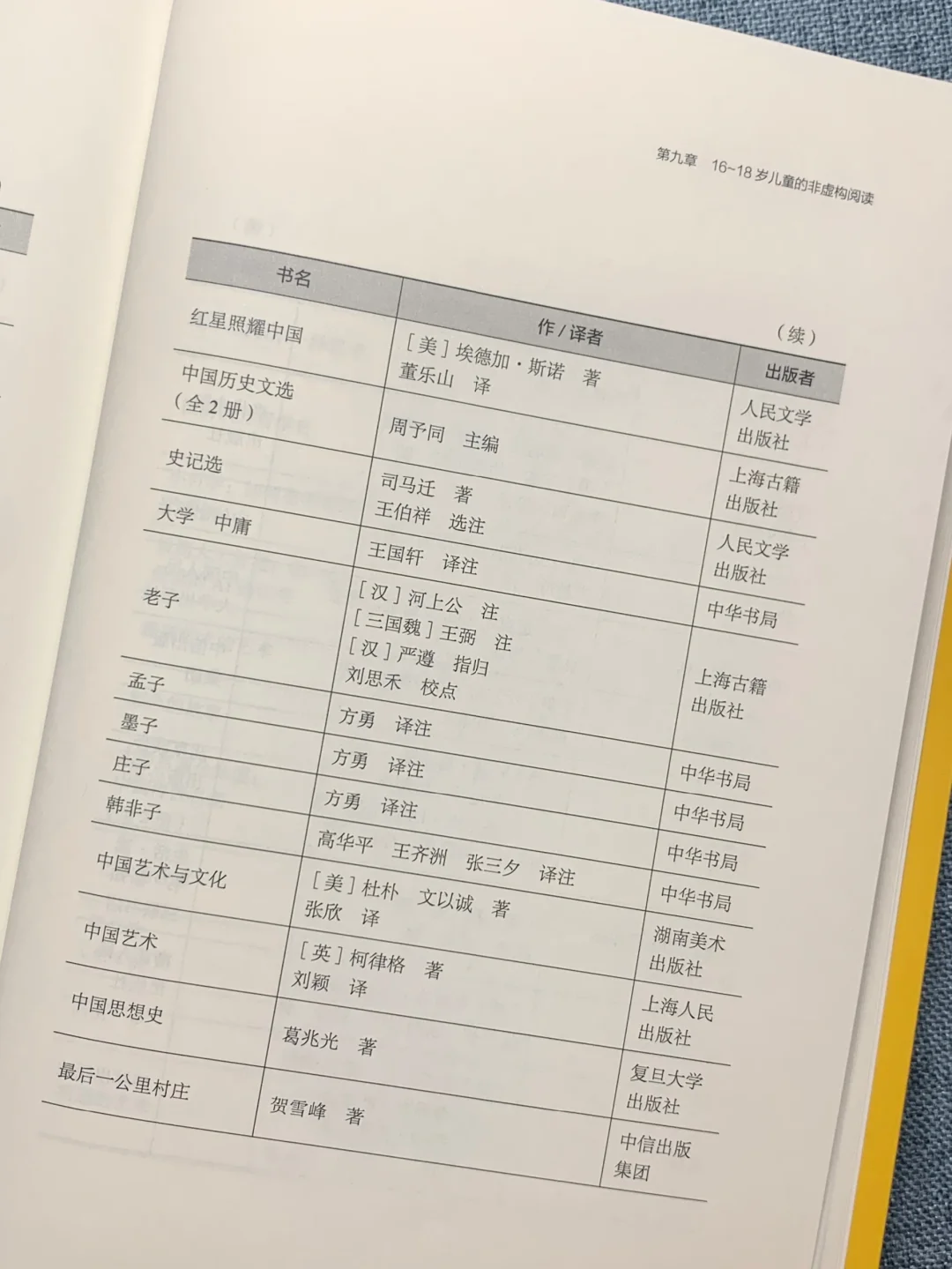 含金量这么高的书单，为什么没早点遇到😭
