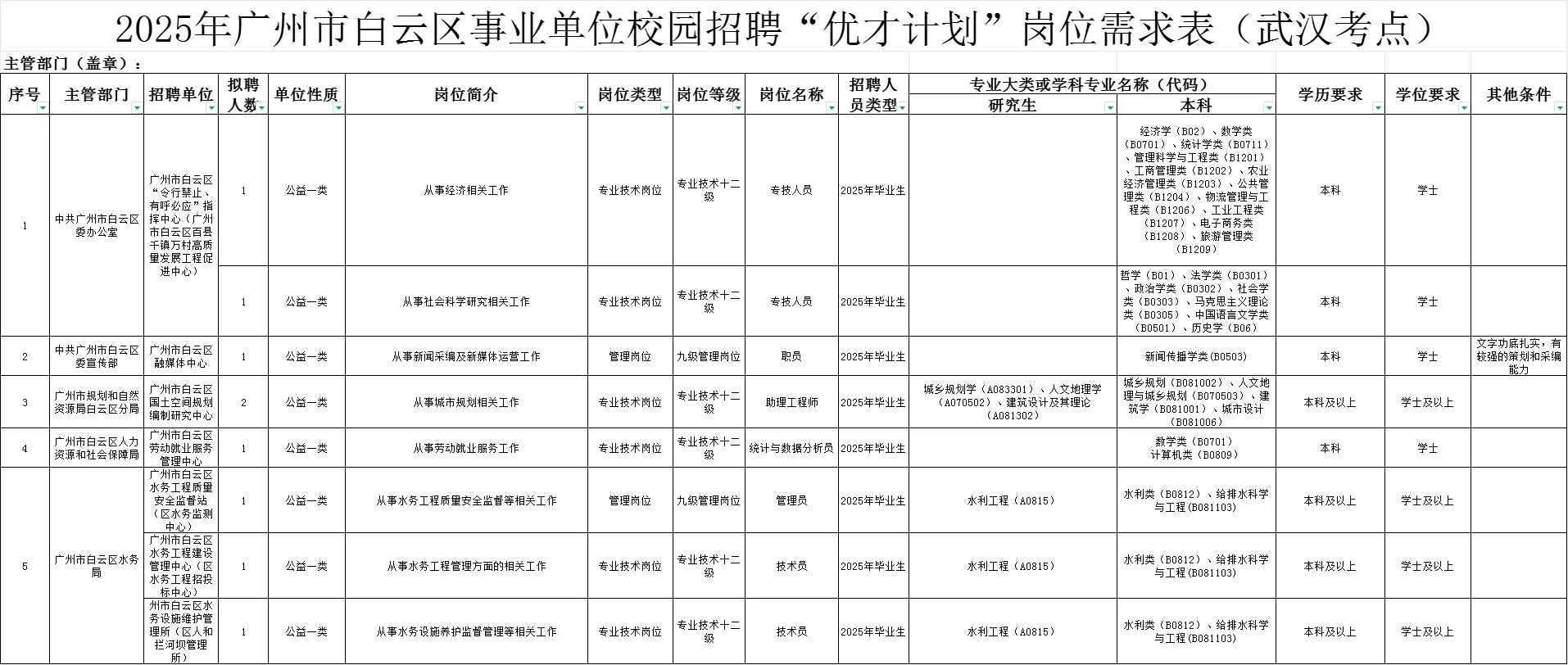 广州你又招事业编😓门槛那么低真就缺人呗
