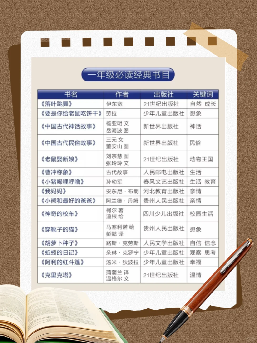 人民日报整理（2025），1-9年级必读书单！