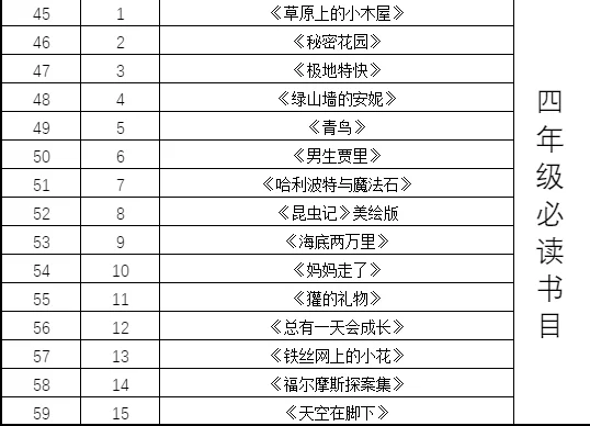 人民日报推荐！1-9年级必读经典书PDF