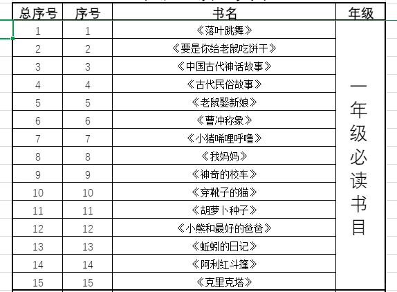 人民日报推荐！1-9年级必读经典书PDF