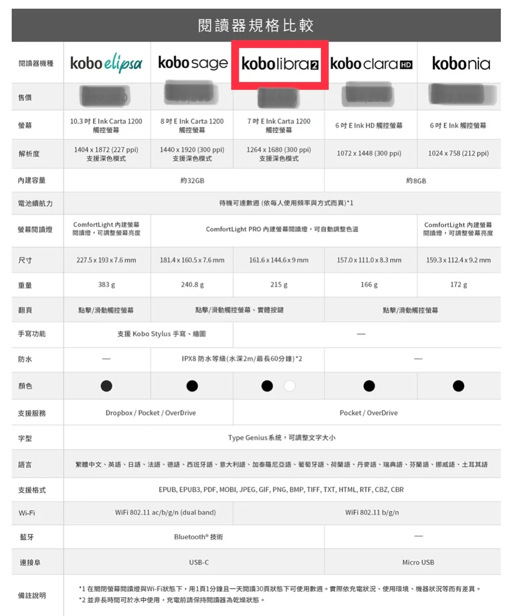 🇸🇬入手樂天Kobo Libra 2 阅读器 (推荐)