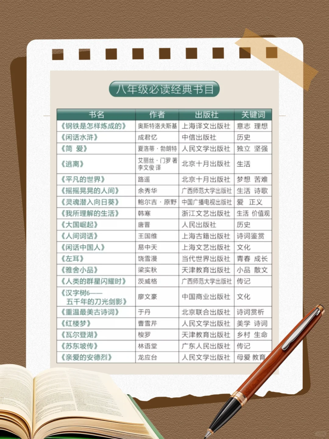 人民日报整理（2025），1-9年级必读书单！
