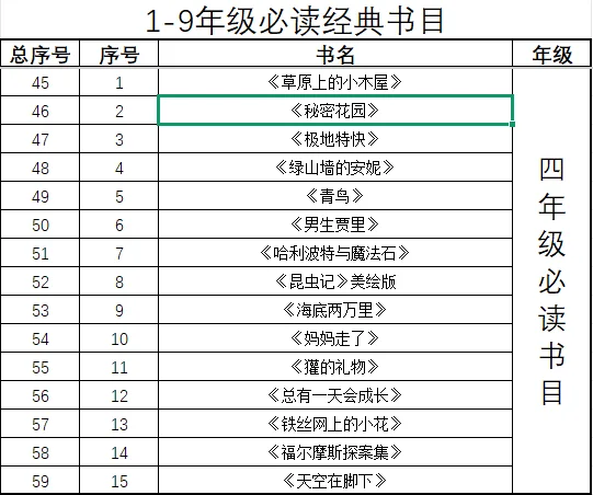 1-9年级必读经典书目电子书
