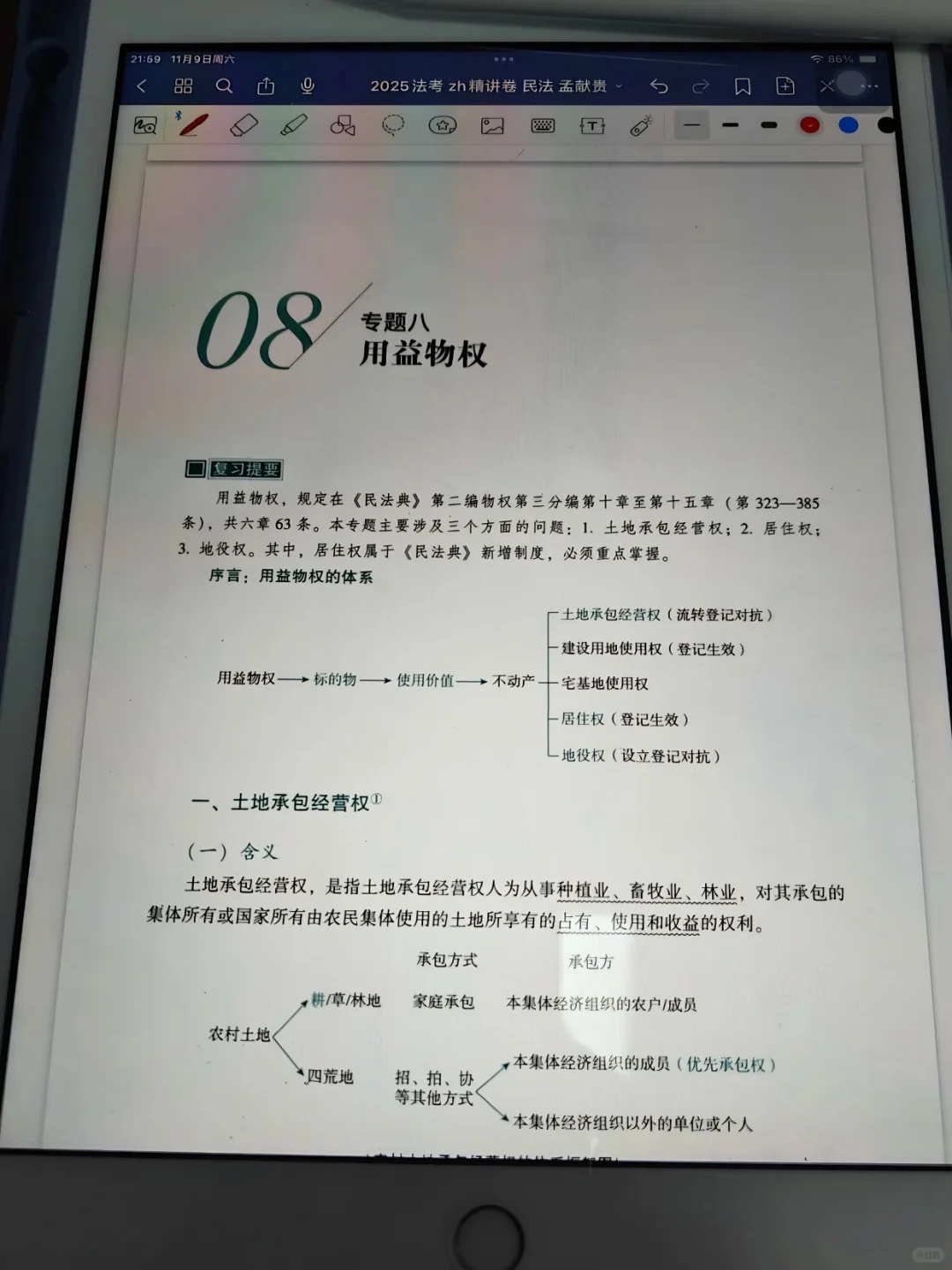 法考资料PDF版出来了，无纸化学习