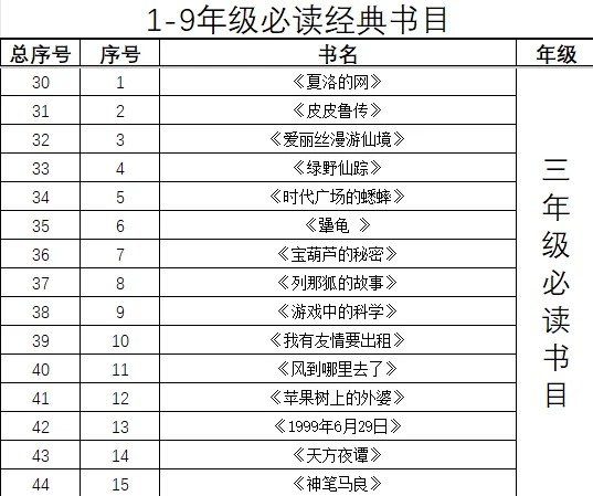 1-9年级必读经典书目电子书