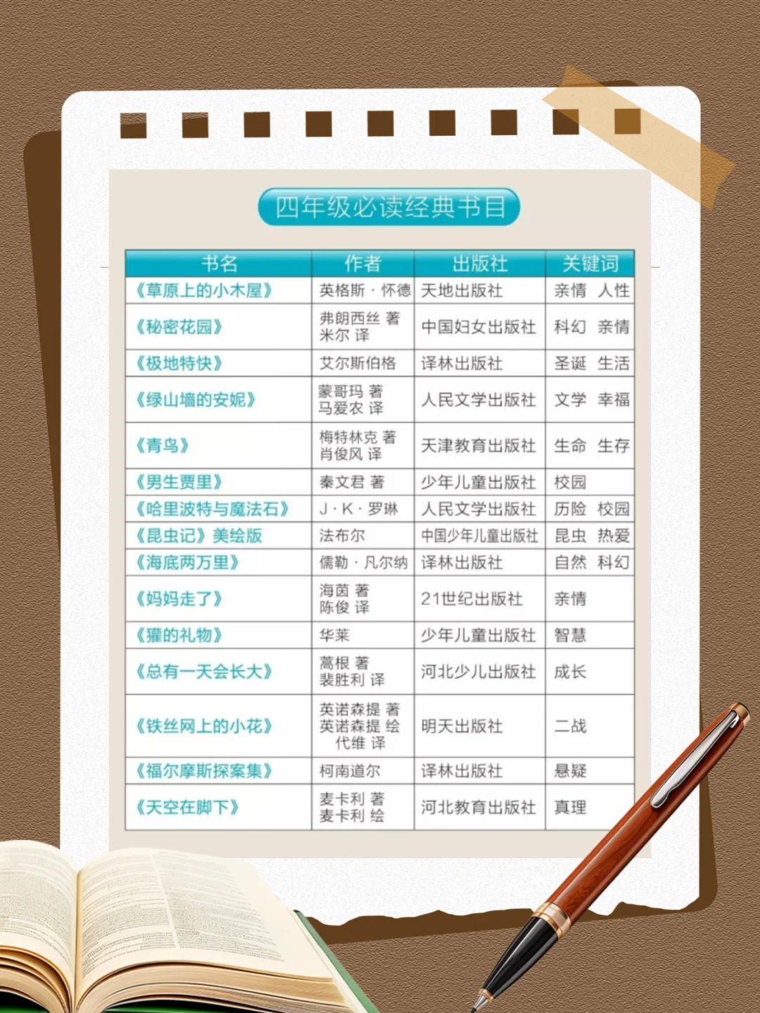 人民日报整理（2025），1-9年级必读书单！