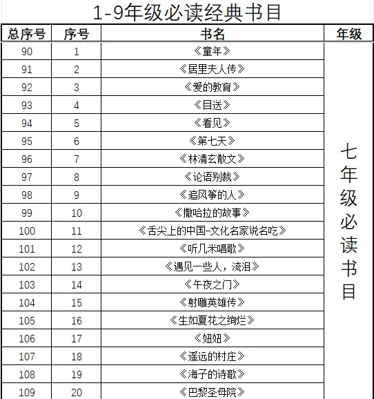 1-9年级必读经典书目电子书