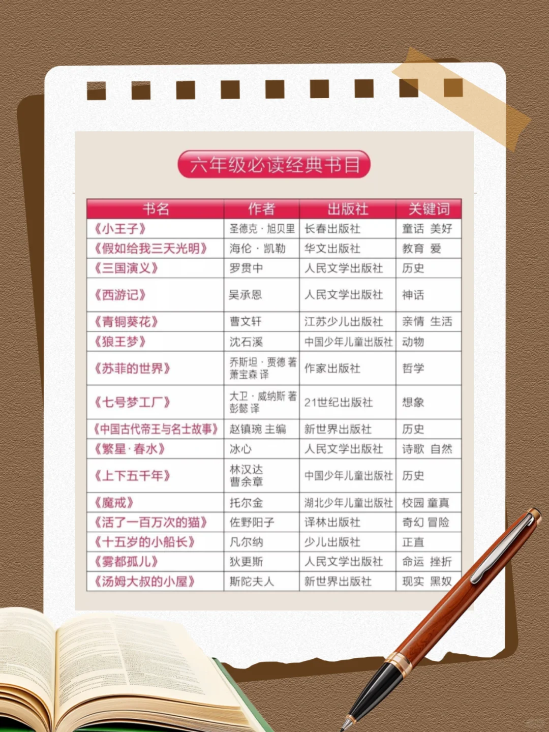 人民日报整理（2025），1-9年级必读书单！