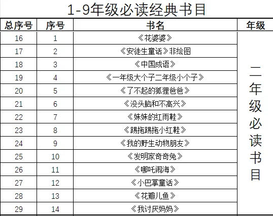1-9年级必读经典书目电子书
