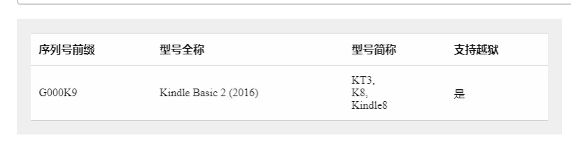 ➗kindle 不到两张‼️‼️