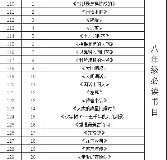 人民日报推荐！1-9年级必读经典书PDF