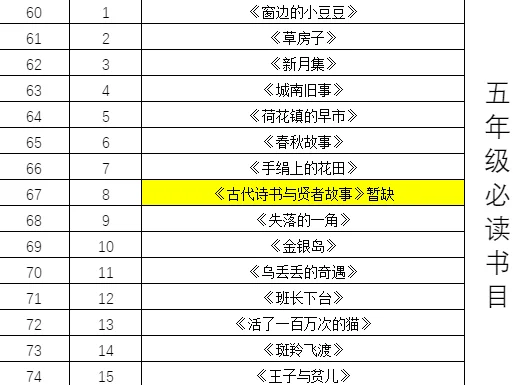 人民日报推荐！1-9年级必读经典书PDF