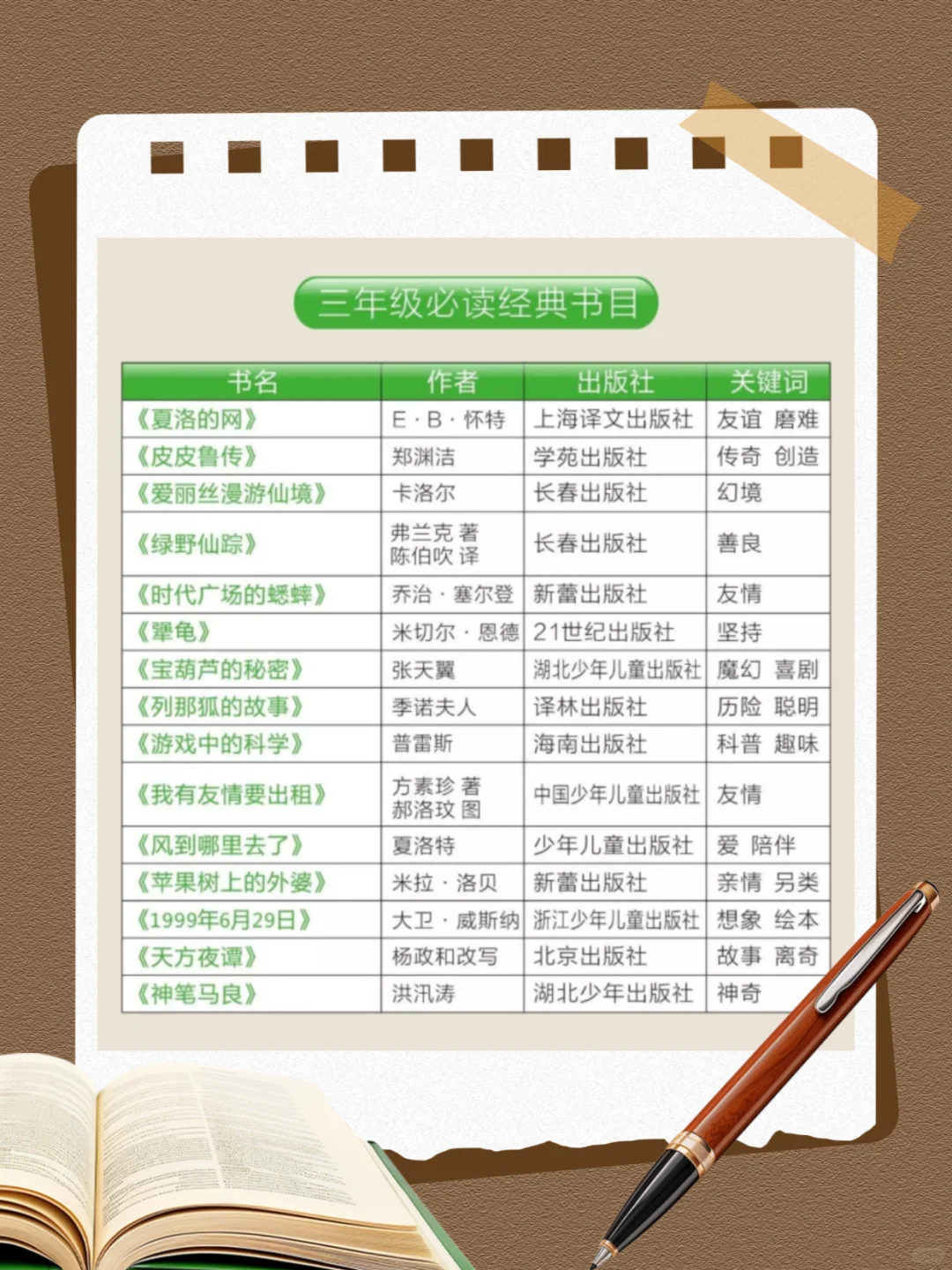 人民日报整理（2025），1-9年级必读书单！