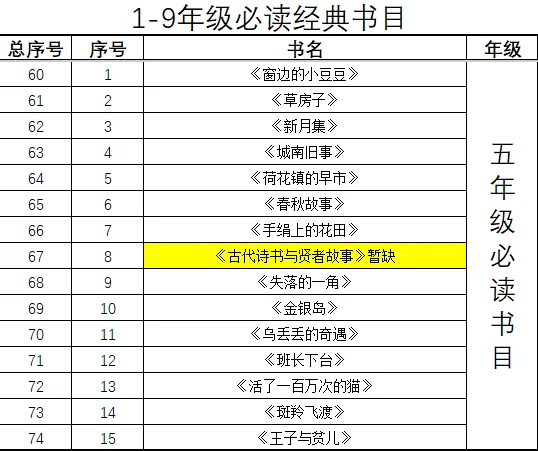 1-9年级必读经典书目电子书