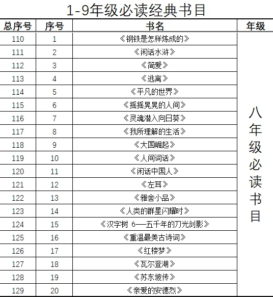 1-9年级必读经典书目电子书