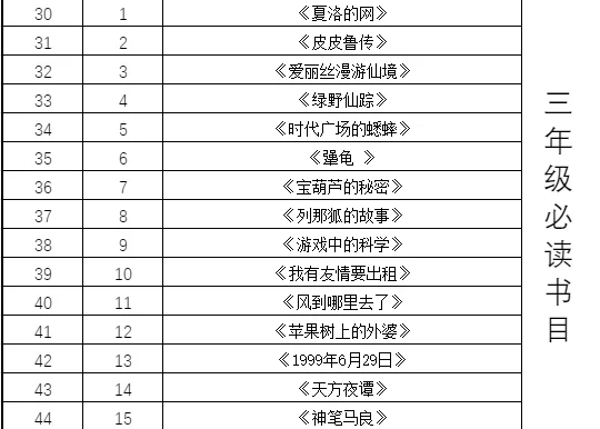 人民日报推荐！1-9年级必读经典书PDF