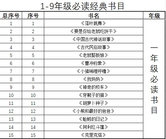 1-9年级必读经典书目电子书