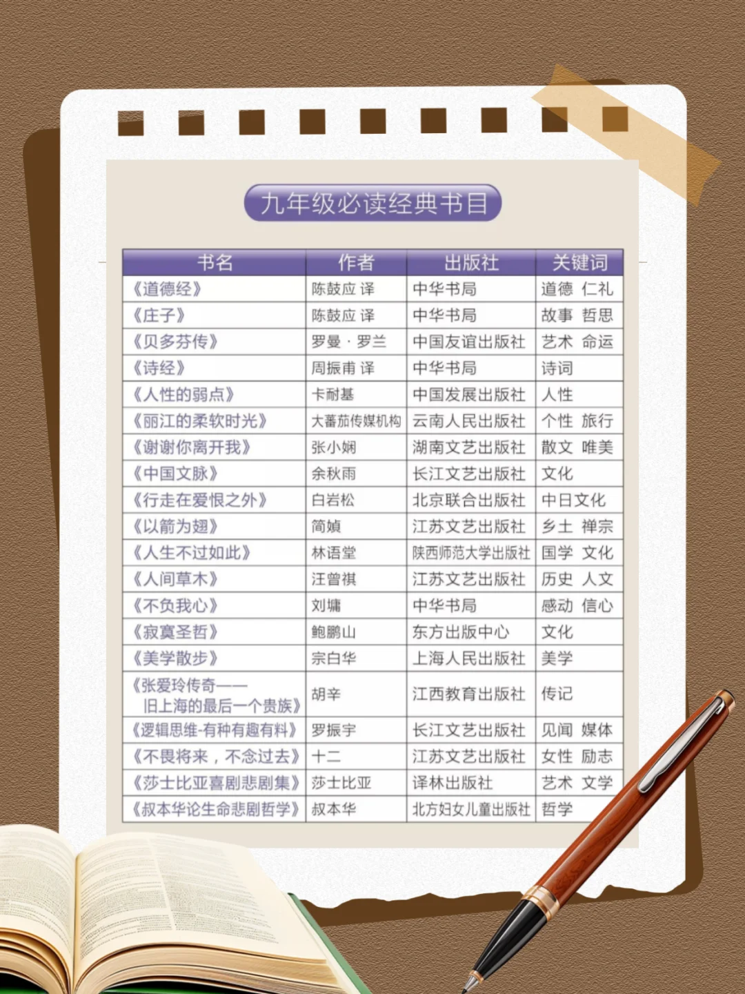 人民日报整理（2025），1-9年级必读书单！