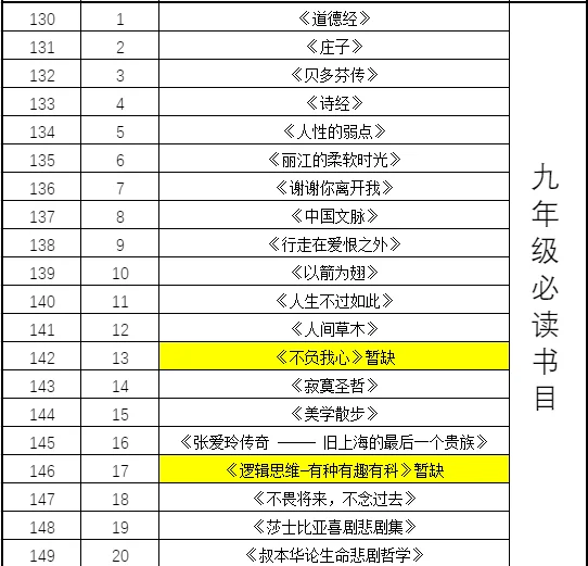 人民日报推荐！1-9年级必读经典书PDF