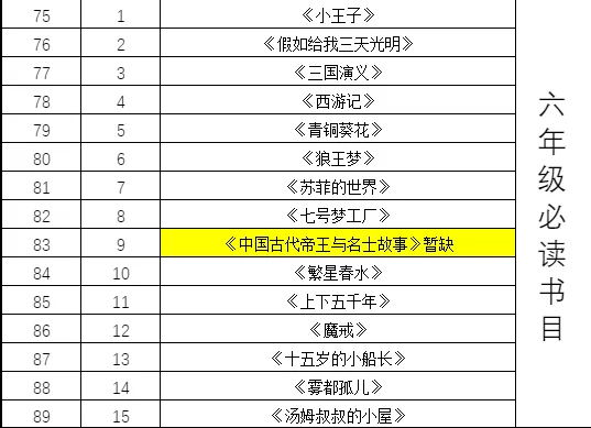 人民日报推荐！1-9年级必读经典书PDF
