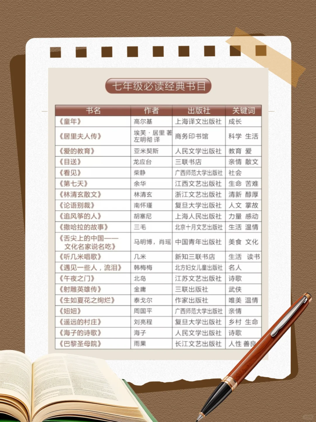 人民日报整理（2025），1-9年级必读书单！