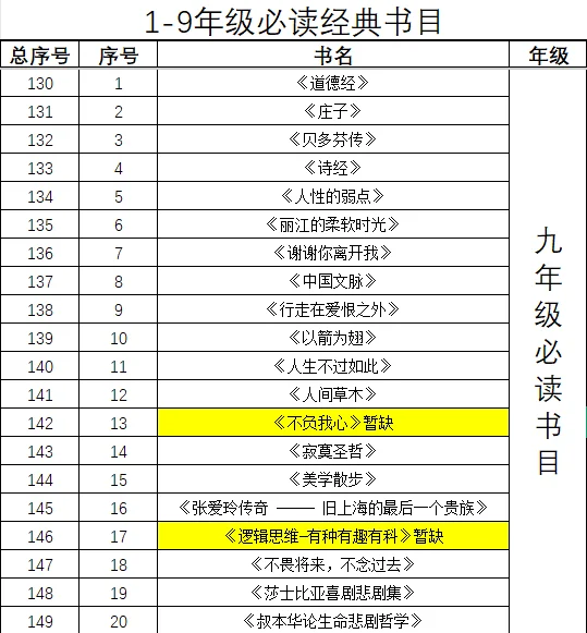 1-9年级必读经典书目电子书