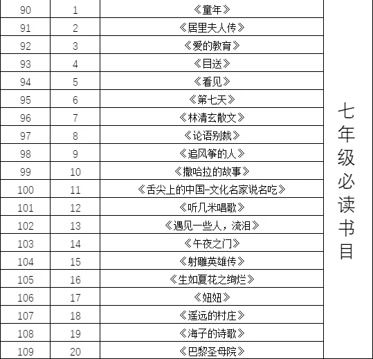 人民日报推荐！1-9年级必读经典书PDF