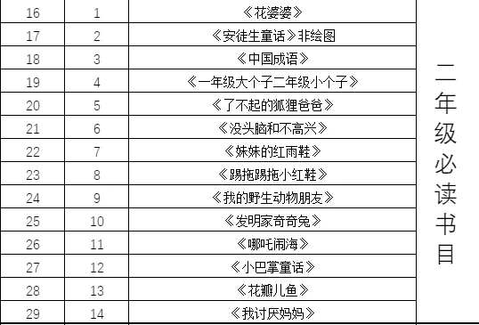 人民日报推荐！1-9年级必读经典书PDF
