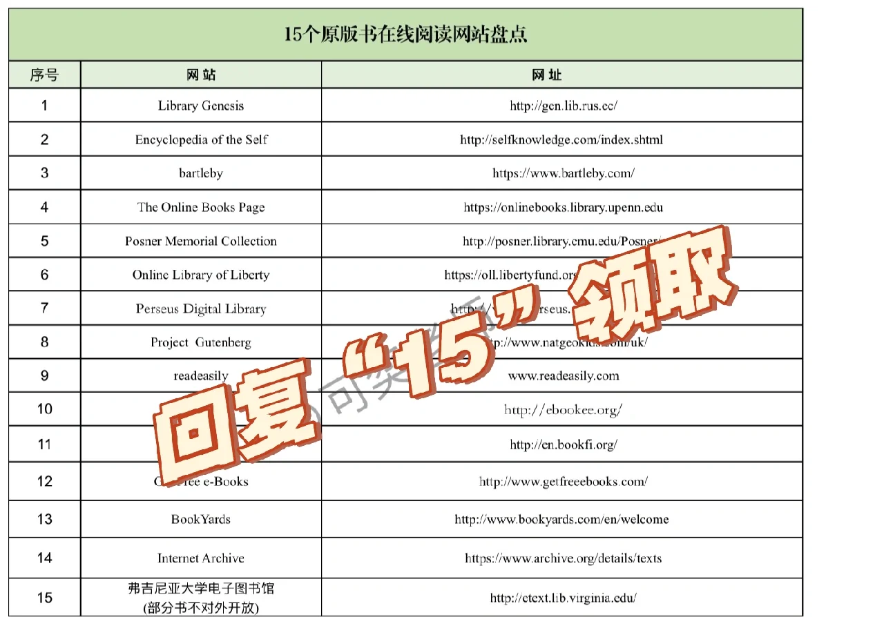 🔥15个原版书免费下载网站！超全超省钱！