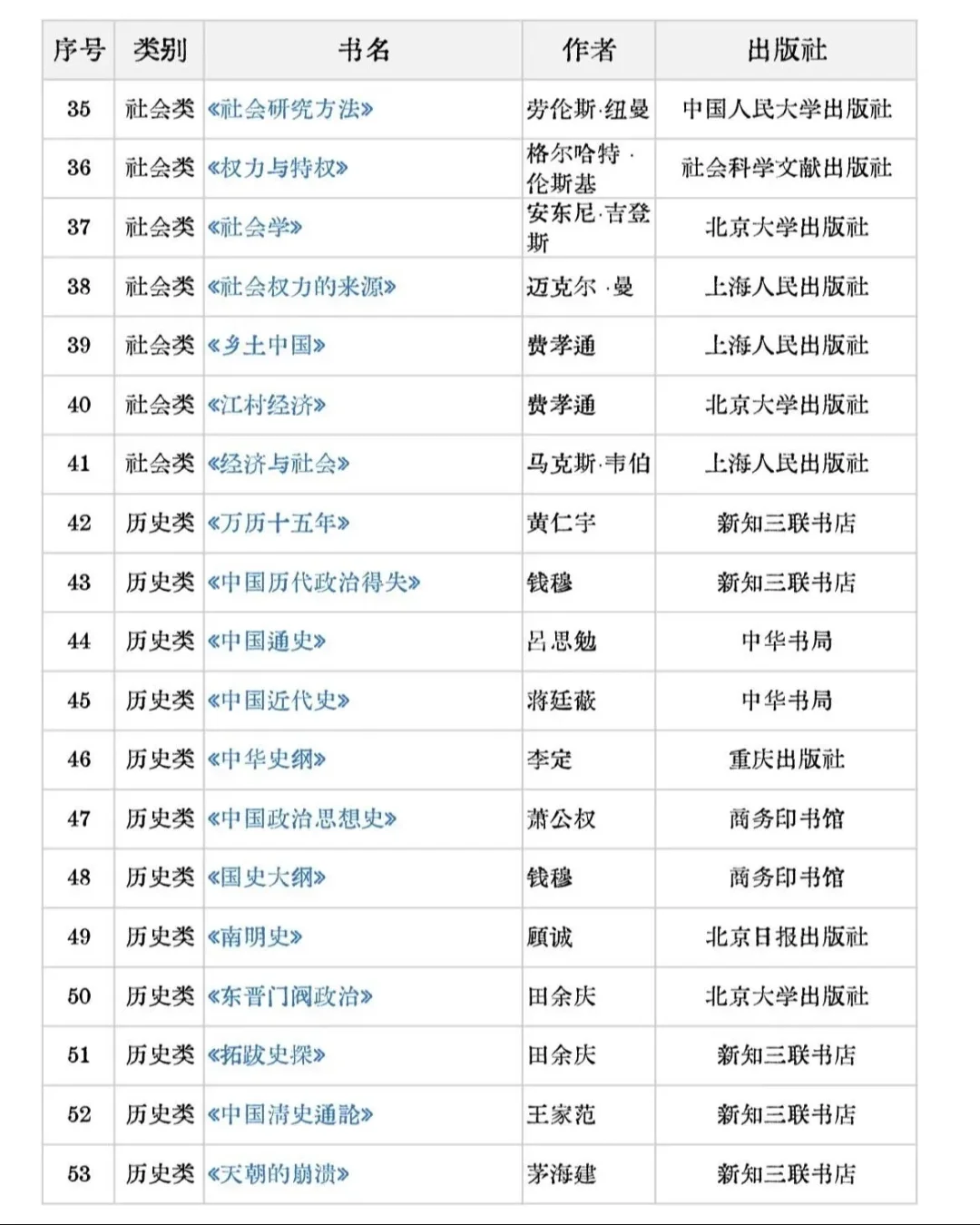 🌟读书改变命运！三十岁前必读的好书推荐！