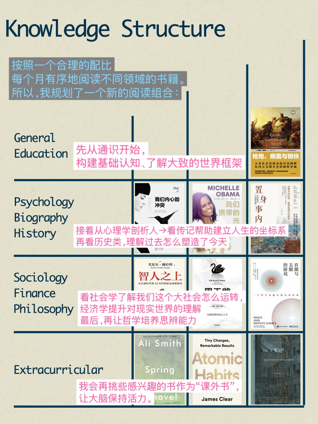 3月书单|学会用通才视角看世界