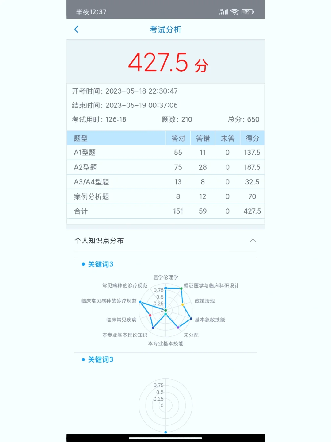 这个水平，结业考能过吗?