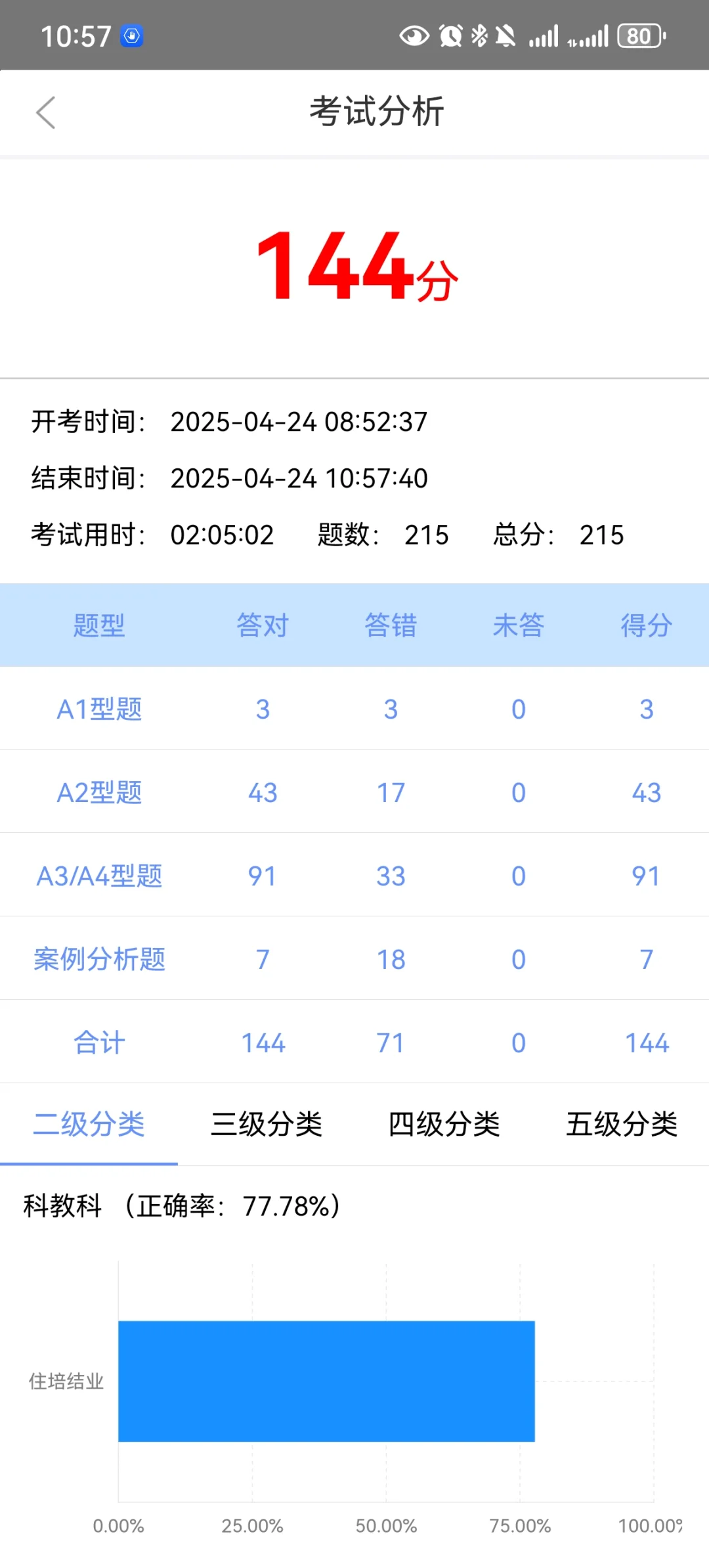 25年住培结业十万人模考大赛﹣第3轮