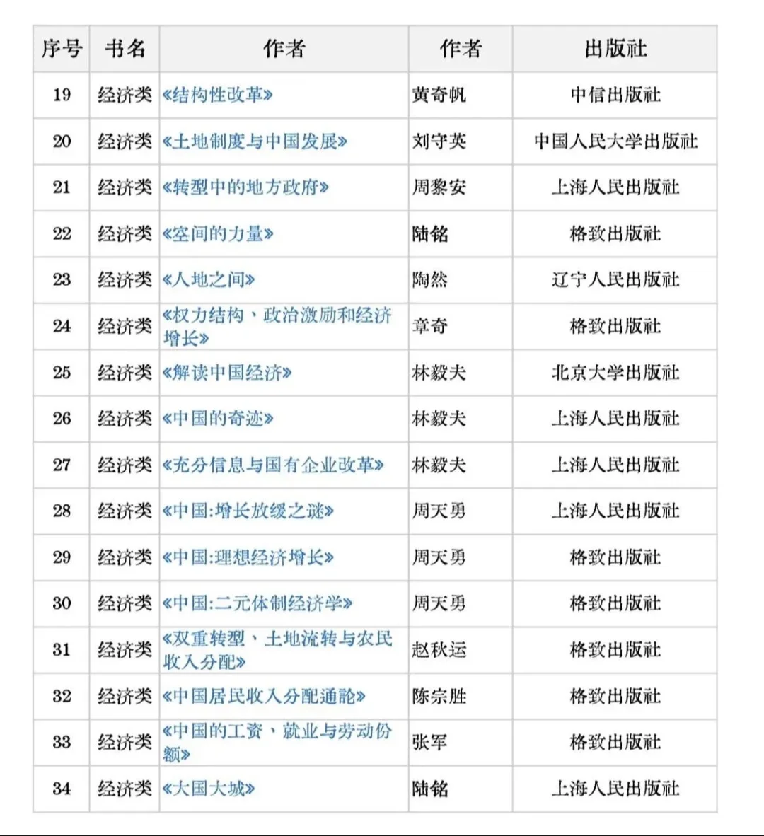 🌟读书改变命运！三十岁前必读的好书推荐！
