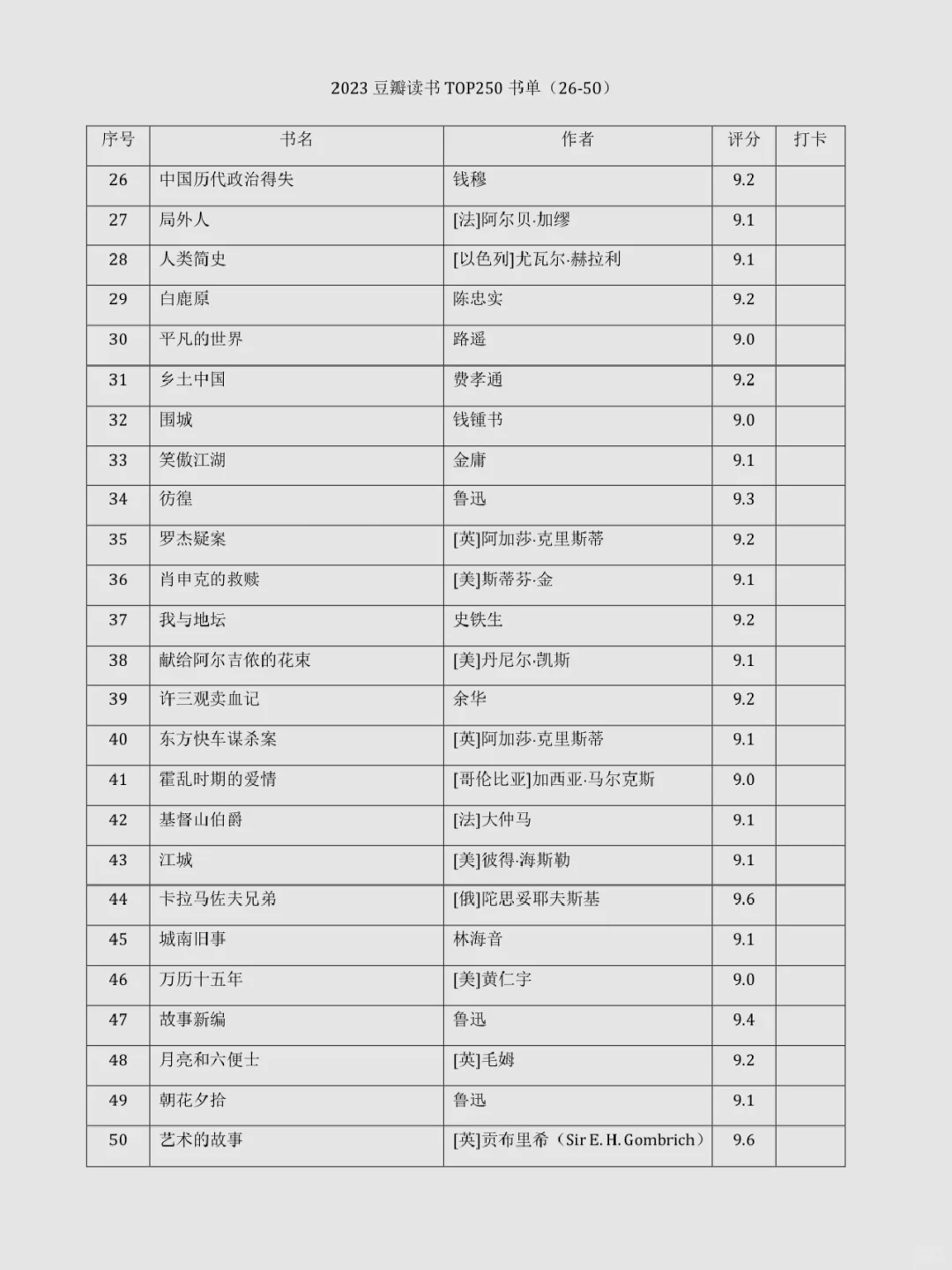 ▫️2023豆瓣读书TOP书单