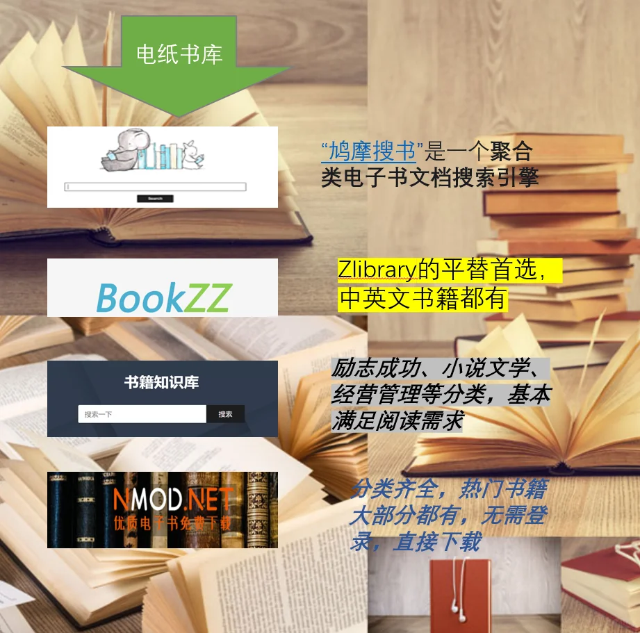 🌳🌳免费阅读，Zlibrary不是唯一