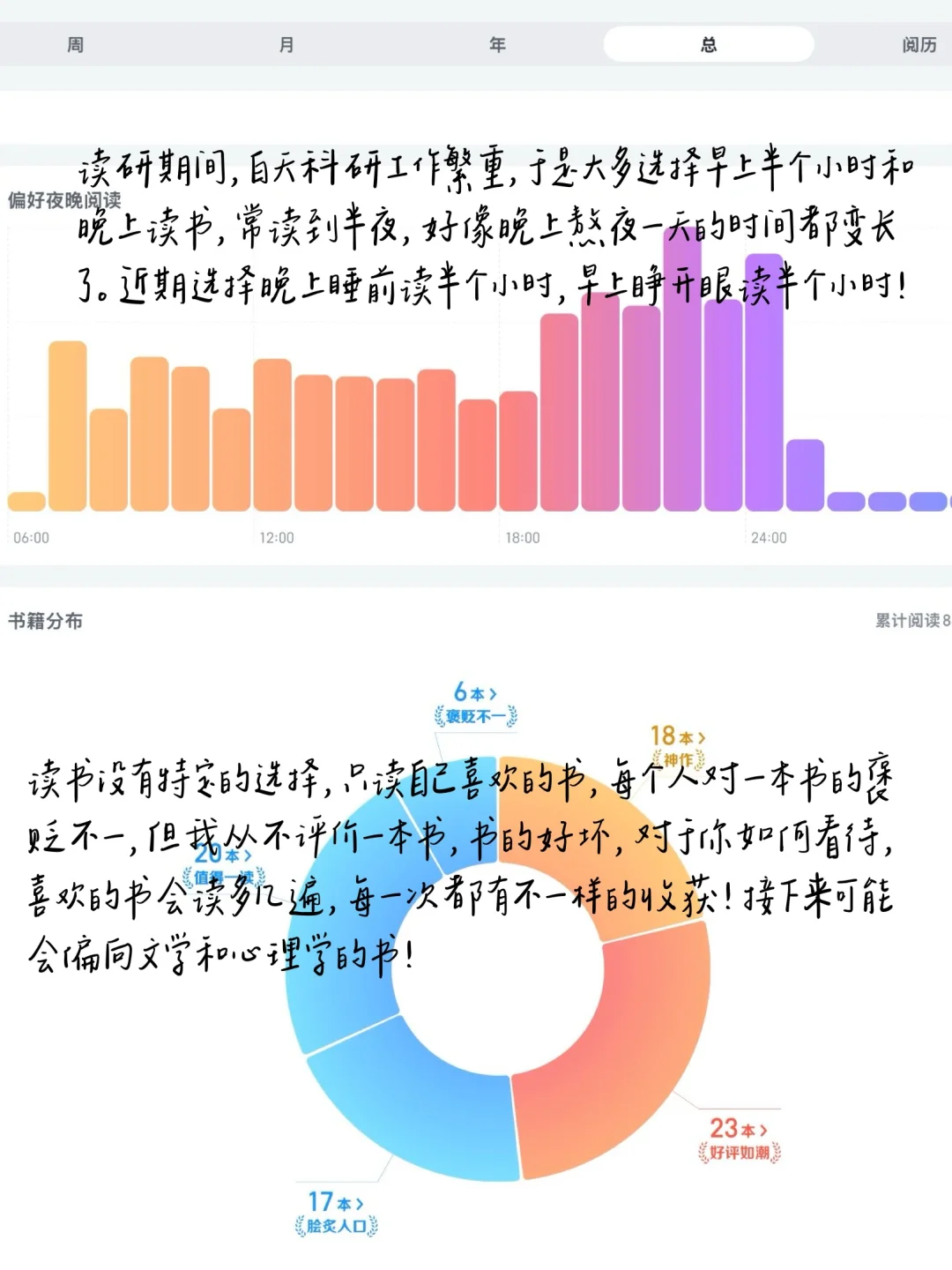 4️⃣月在读书籍｜每一朵花开的时间不一样