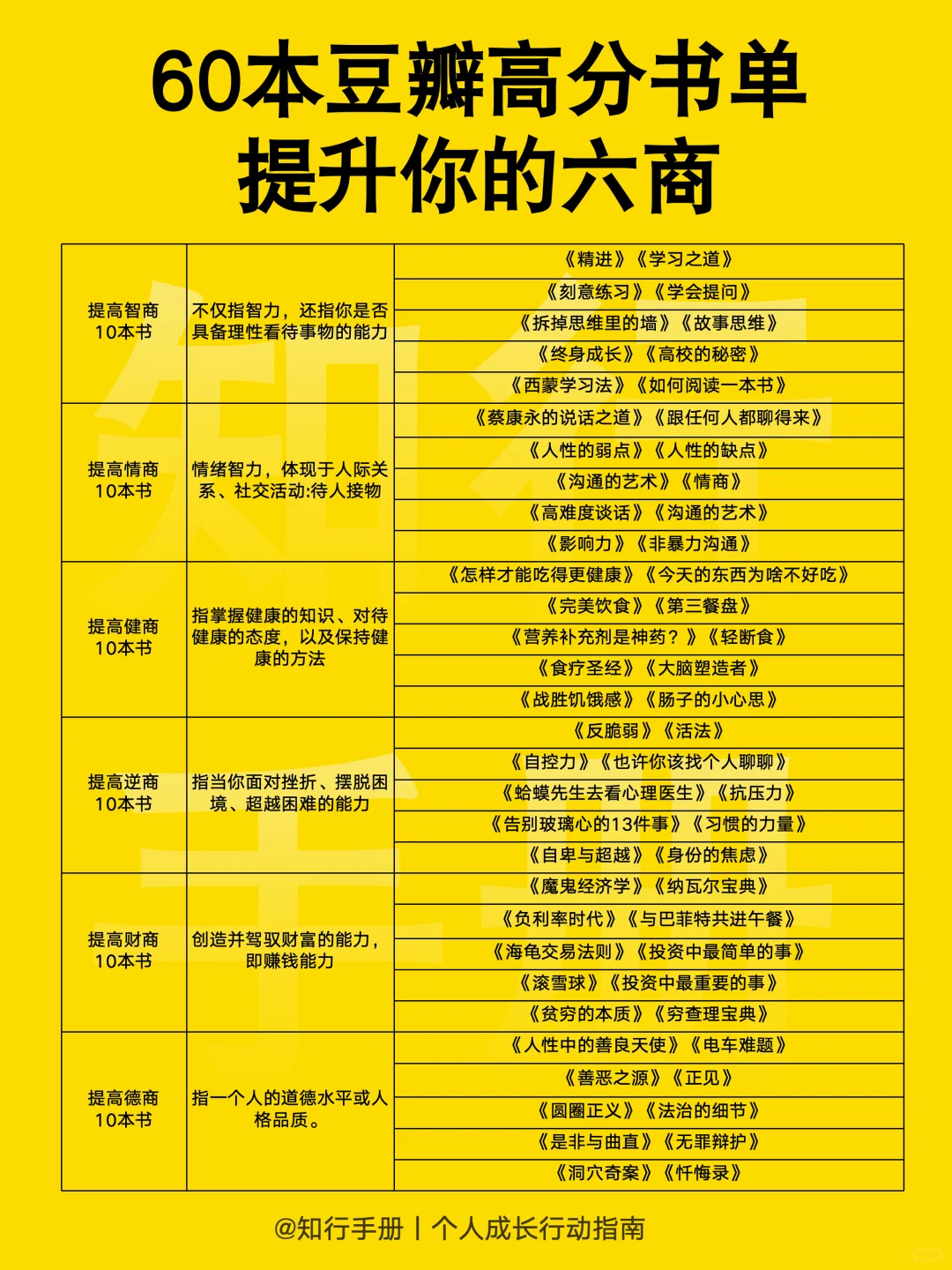 妈呀，这个书单太好了，快点读起来