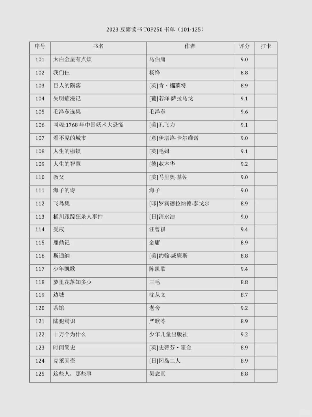 ▫️2023豆瓣读书TOP书单