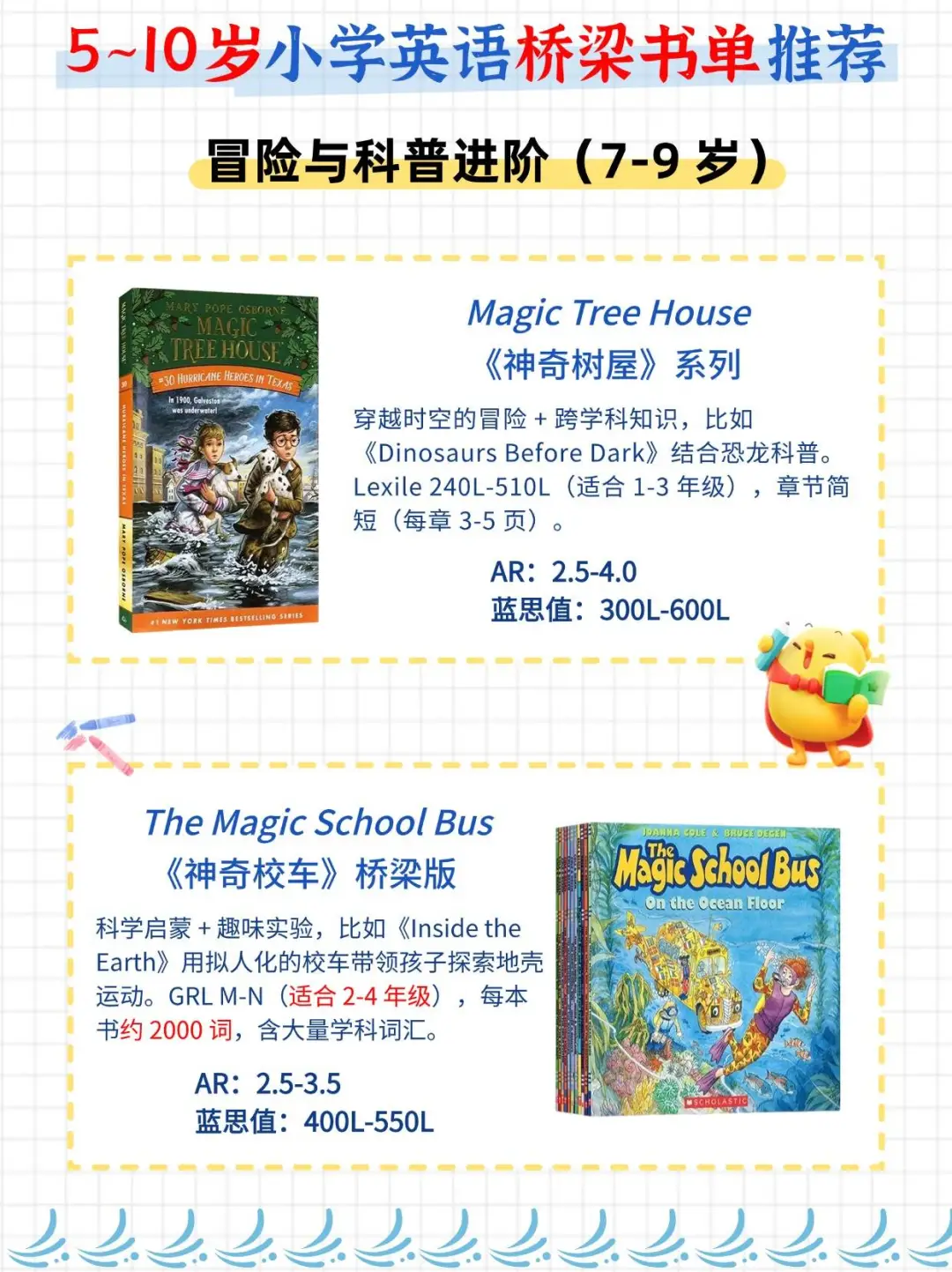 国际学校宝妈私藏📚5-10 岁英语桥梁书单
