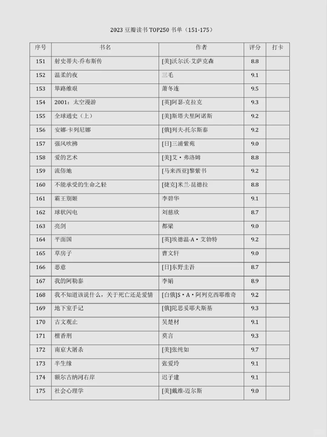 ▫️2023豆瓣读书TOP书单