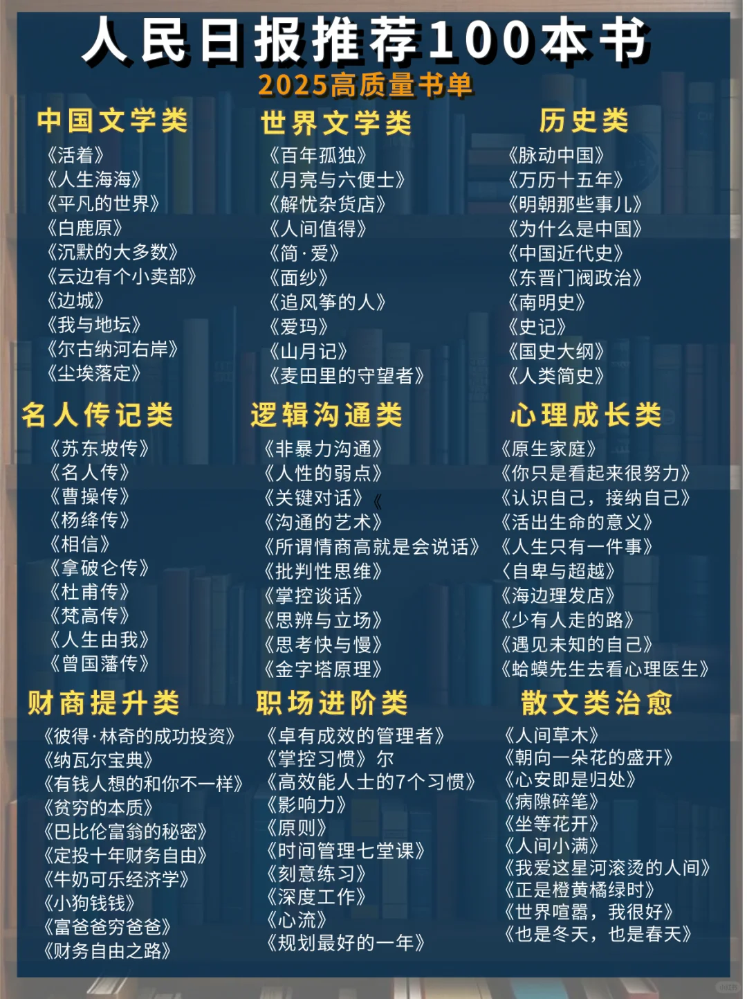必读书单 ‖ 人民日报推荐100本‖拯救书荒