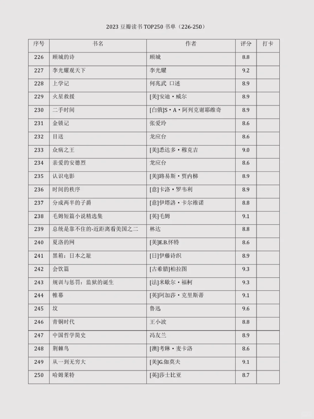 ▫️2023豆瓣读书TOP书单
