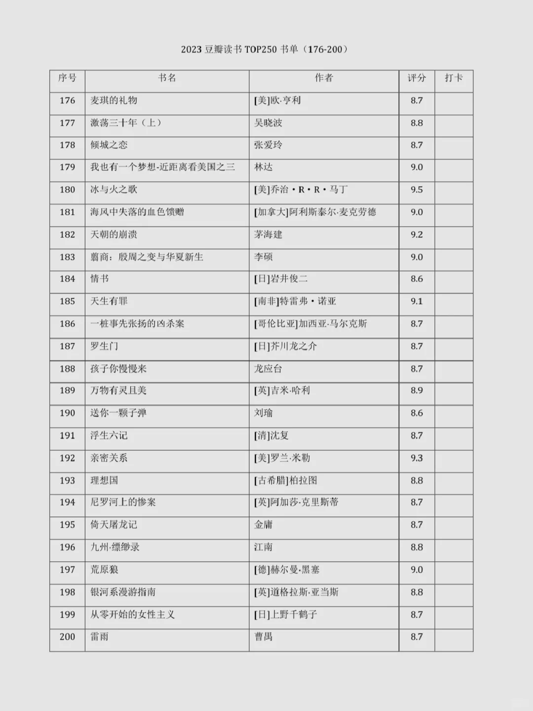 ▫️2023豆瓣读书TOP书单