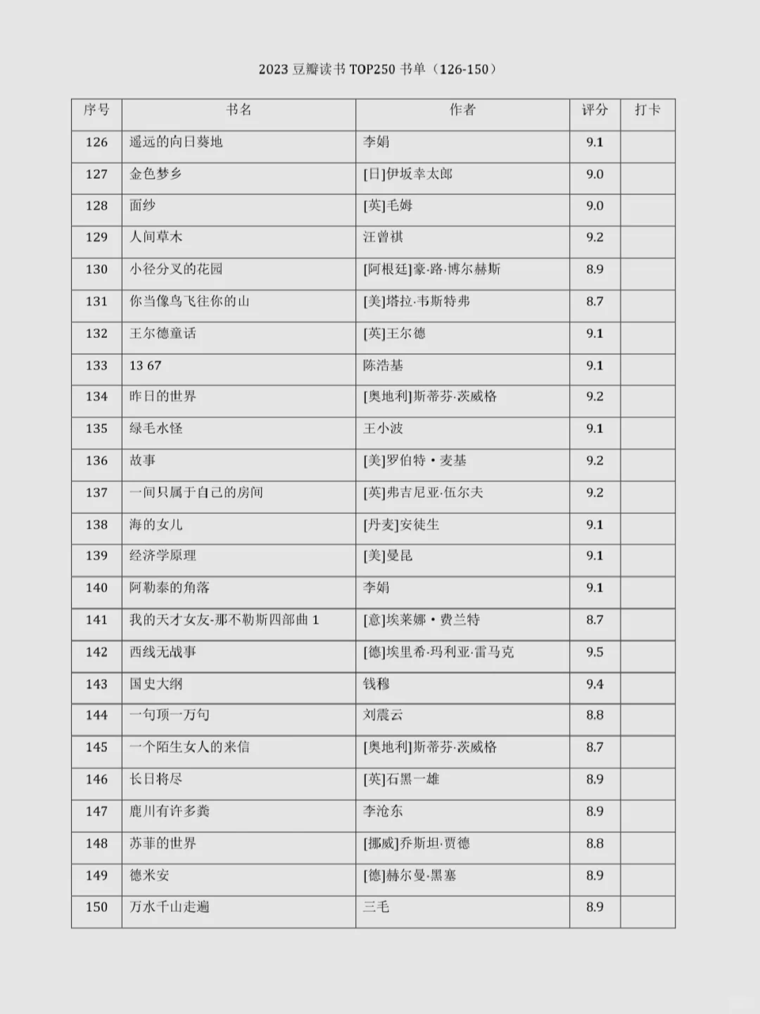 ▫️2023豆瓣读书TOP书单