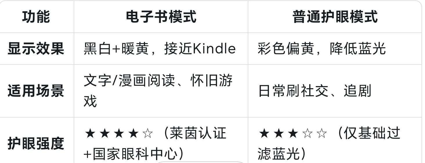 手机电子书模式怎么用