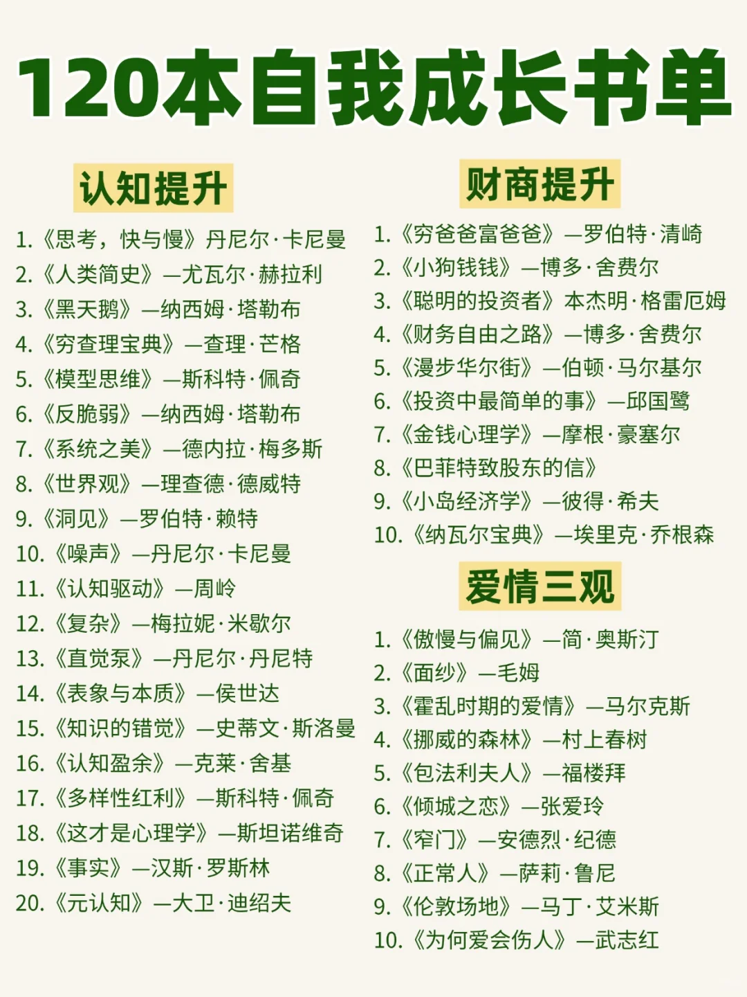 120本高质量书单，提升自我拒绝内耗！
